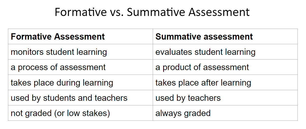 formative assessment research pdf